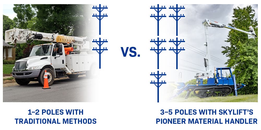 Skylift-Pioneer-vs-Traditional